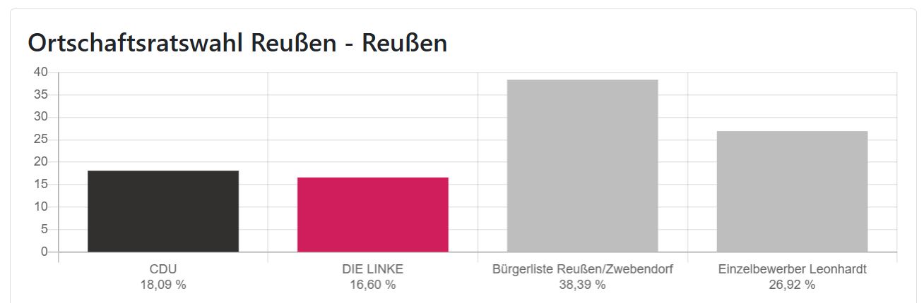 Übersicht